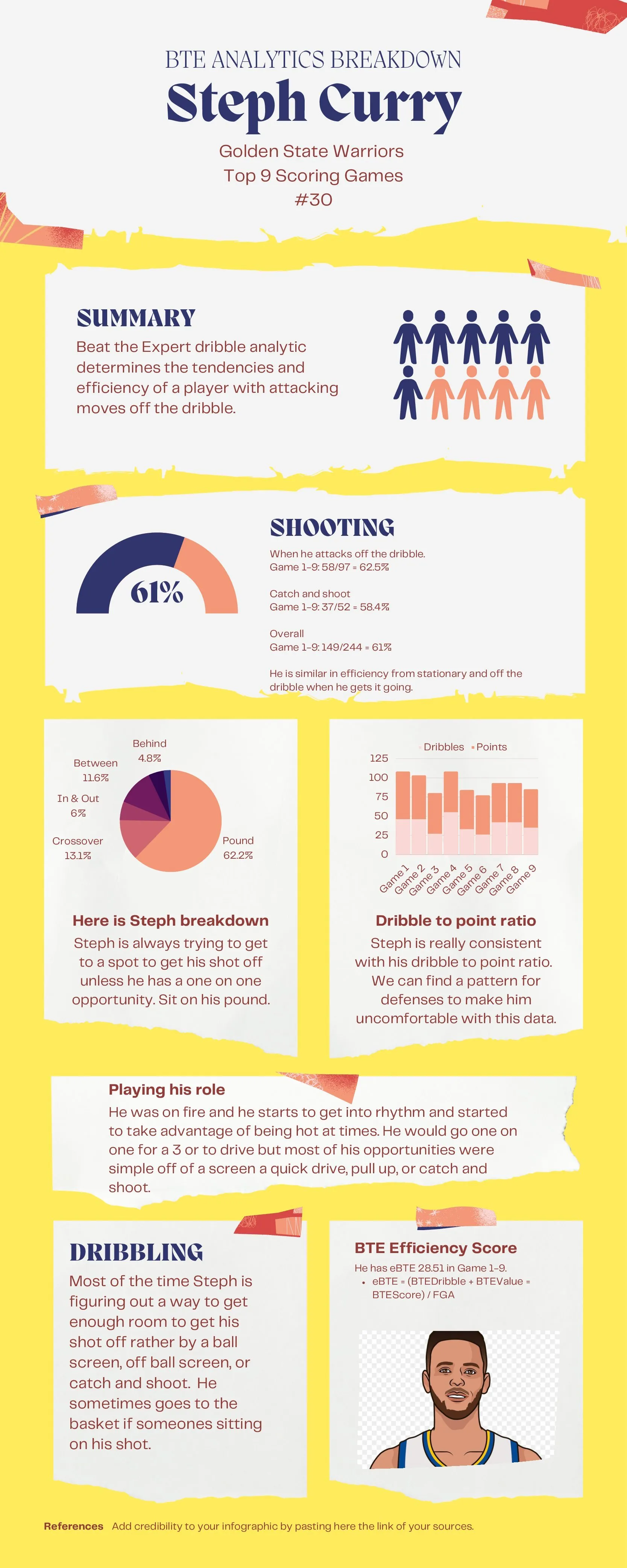 Stephen Curry _ 9 Game stats.webp